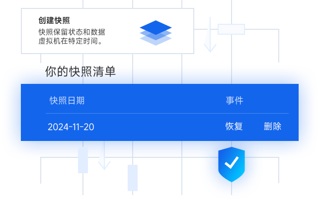 備份和快照