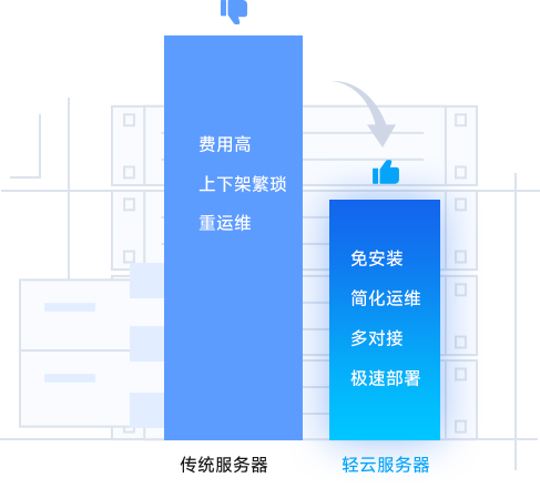 與傳統(tǒng)服務器對比