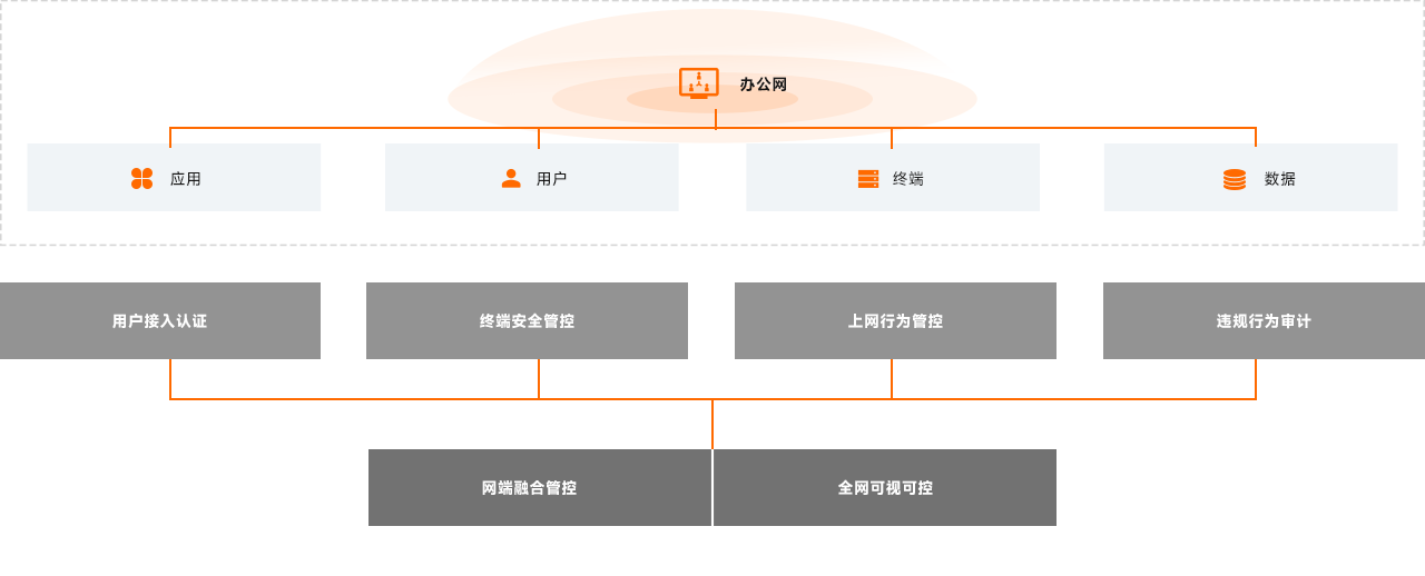 產(chǎn)品拓撲圖
