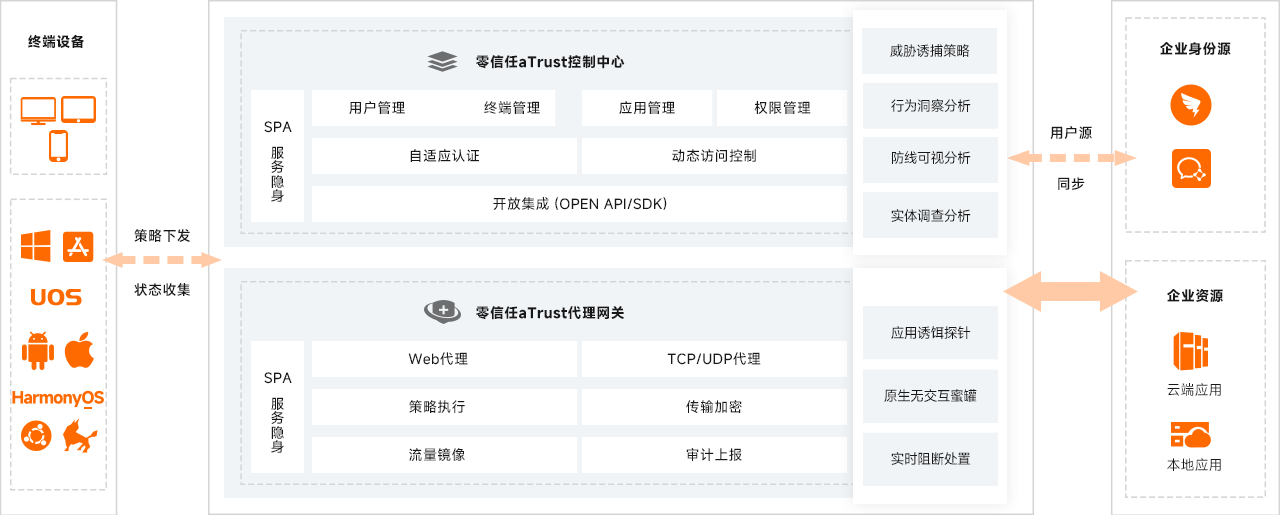 產(chǎn)品拓?fù)鋱D