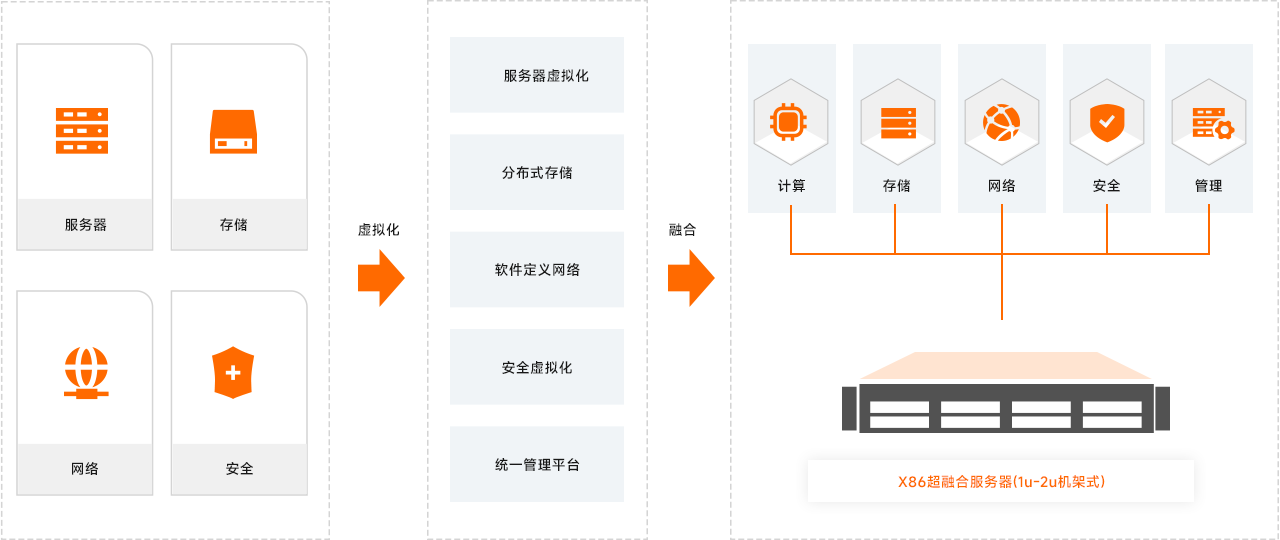 產(chǎn)品拓?fù)鋱D