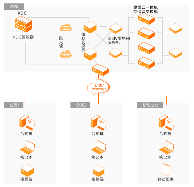 廣域網(wǎng)辦公