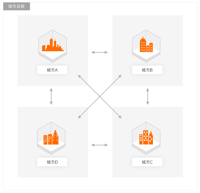 通用WEB場景應(yīng)用