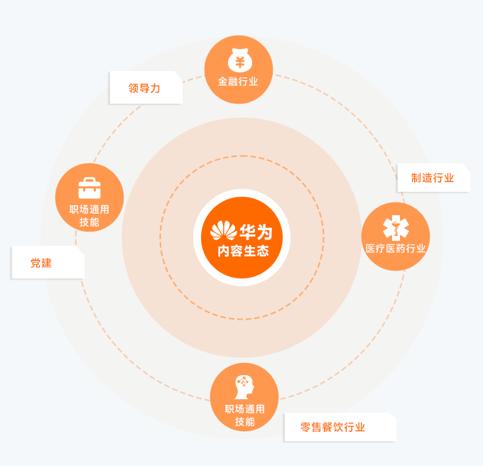 知識(shí)庫(kù)構(gòu)建