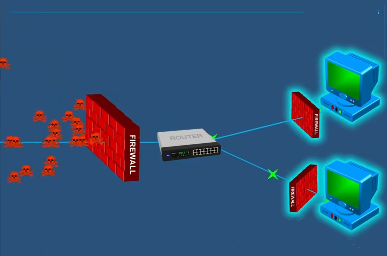 centos7服務器防火墻端口開放和關閉命令