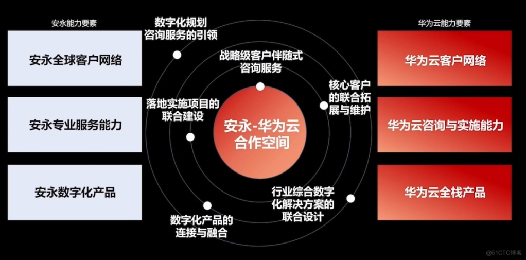 華為云的優(yōu)勢有哪些？華為云服務(wù)有哪些功能？