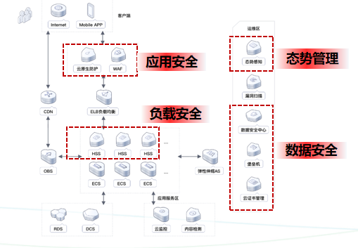 華為云網(wǎng)站安全解決方案