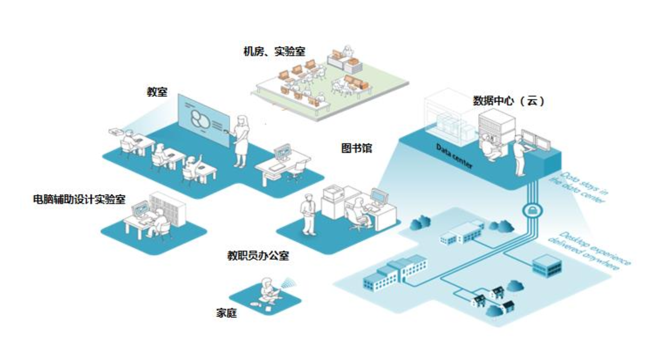 企業(yè)選擇虛擬化建設(shè)方案時(shí)應(yīng)該注意什么