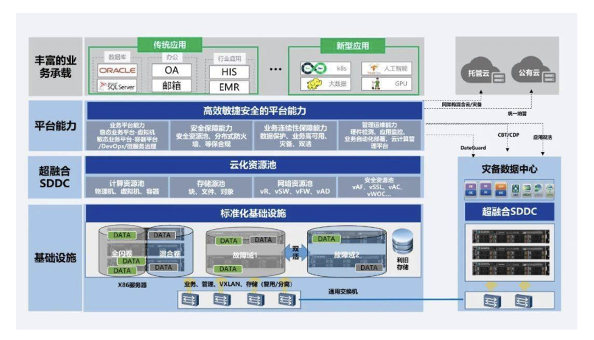 成都企業(yè)如何選擇私有云服務(wù)商？
