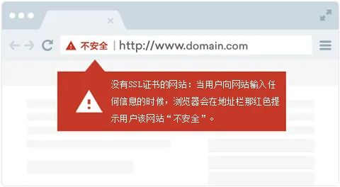 網站為什么要使用SSL證書保護？