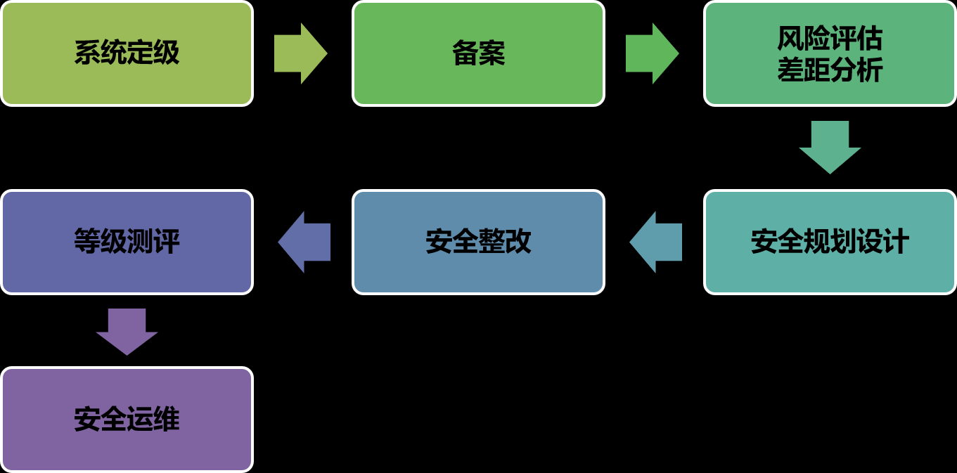 成都等保測(cè)評(píng)公司怎么選：專(zhuān)業(yè)保障網(wǎng)絡(luò)安全