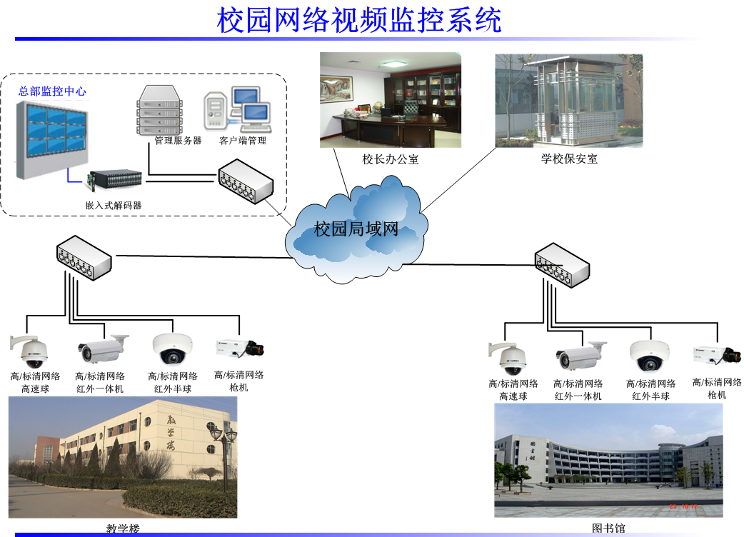 校園監(jiān)控部署解決方案與未來展望