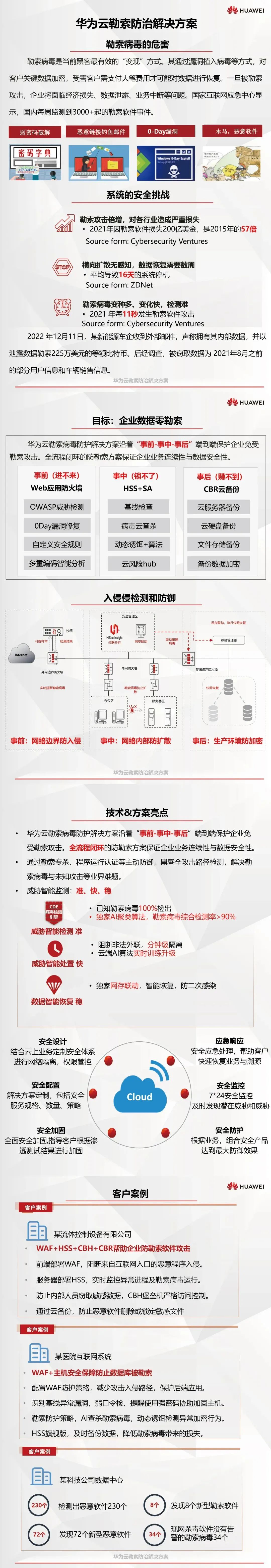 華為云 | 勒索病毒再強(qiáng)又怎樣？華為云全流程閉環(huán)防治！