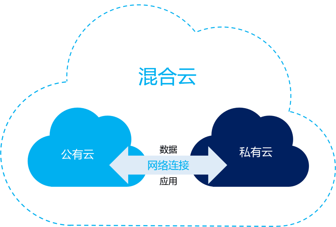 2024第一個工作日，先看看云計算今年的五大趨勢！