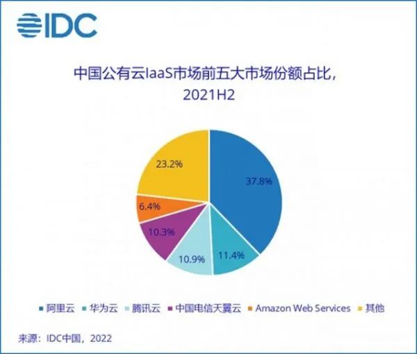 阿里云服務(wù)器選擇不同地域的區(qū)別是什么？