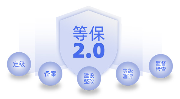 等級保護二級測評有些什么要求？該如何通過等級保護二級測評呢？