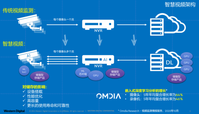 按小時(shí)租用H100：靈活、高效、經(jīng)濟(jì)的計(jì)算資源解決方案