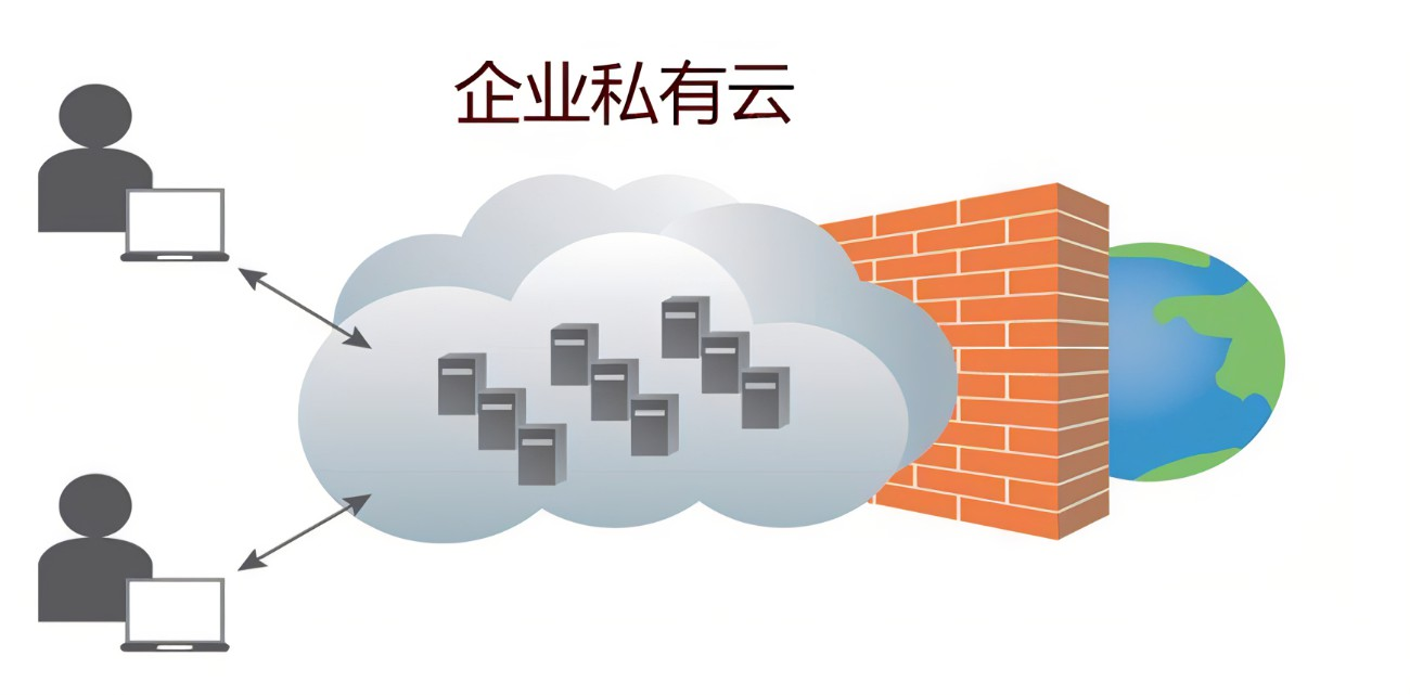 私有云的獨(dú)特魅力究竟在哪里呢？