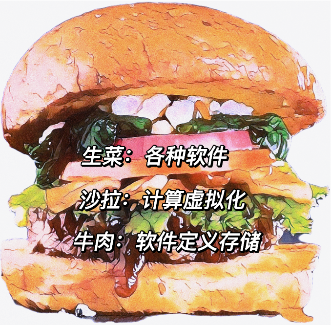 超融合的混合設計